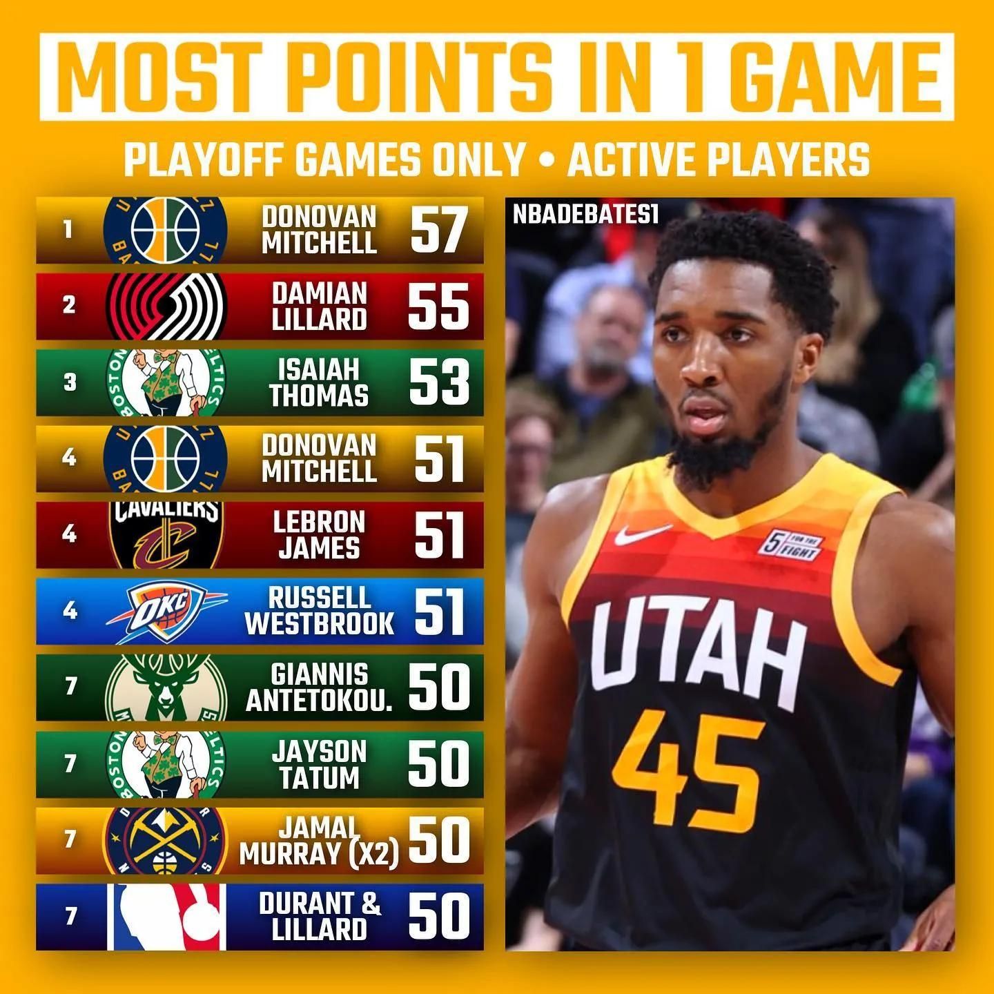 上如鱼得水 上如鱼得水